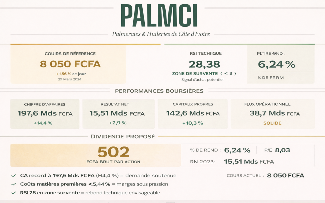 PALMCI (PALC) : l’huile de palme ivoirienne vaut-elle encore le coup ? 2025